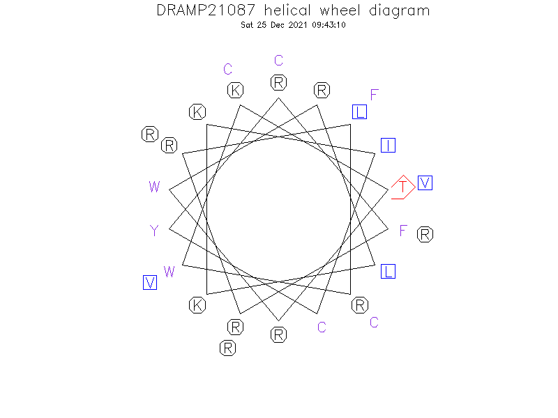 DRAMP21087 helical wheel diagram