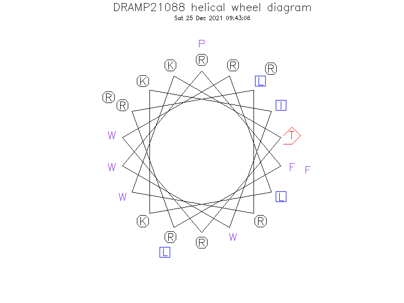 DRAMP21088 helical wheel diagram