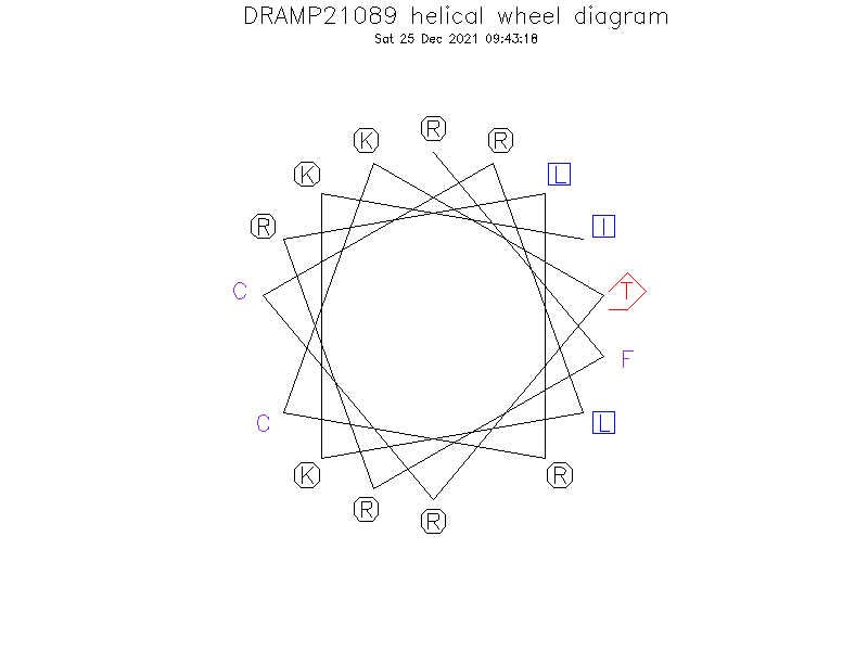 DRAMP21089 helical wheel diagram