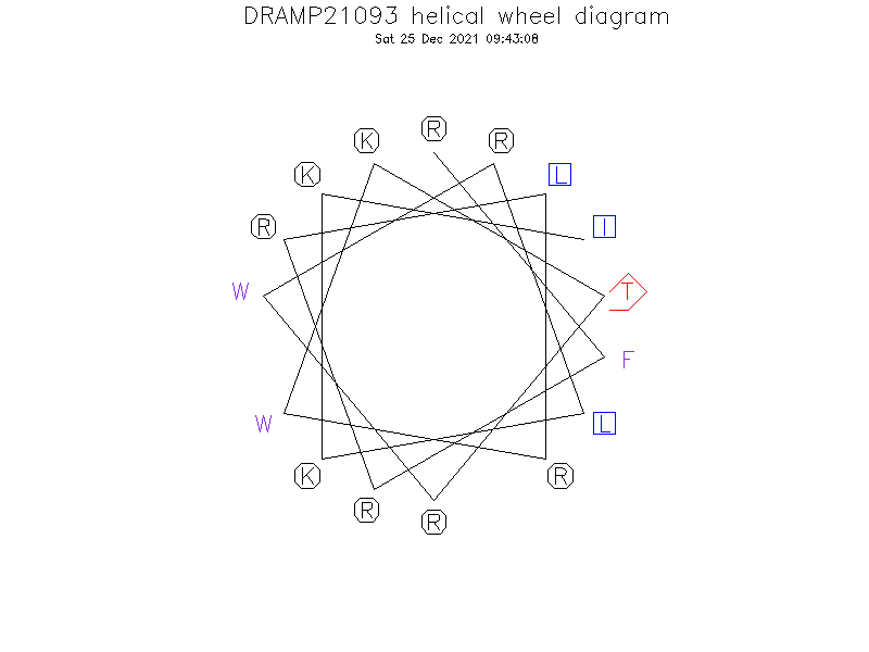 DRAMP21093 helical wheel diagram
