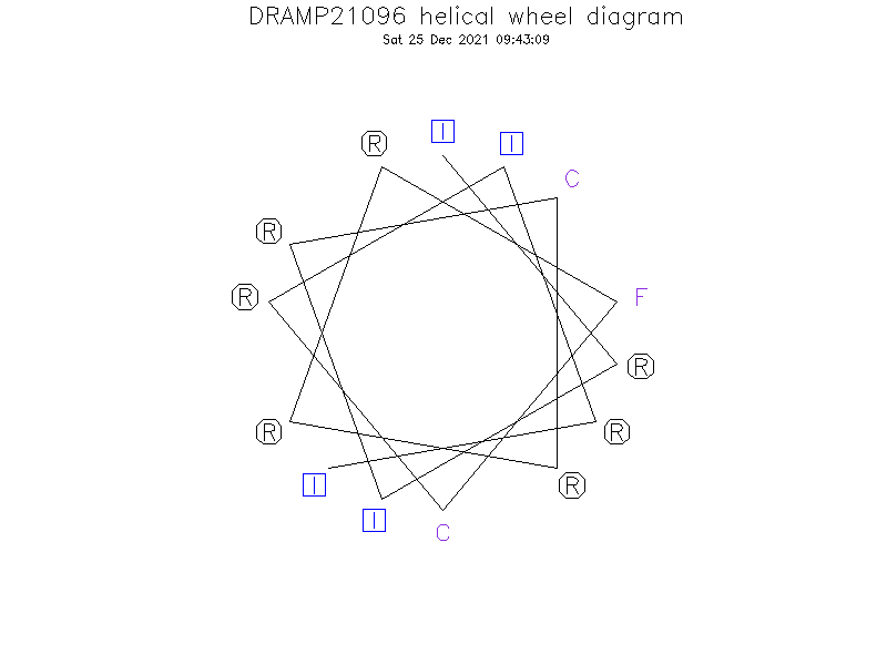 DRAMP21096 helical wheel diagram