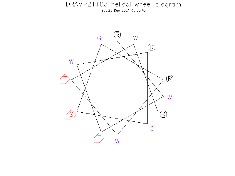 DRAMP21103 helical wheel diagram