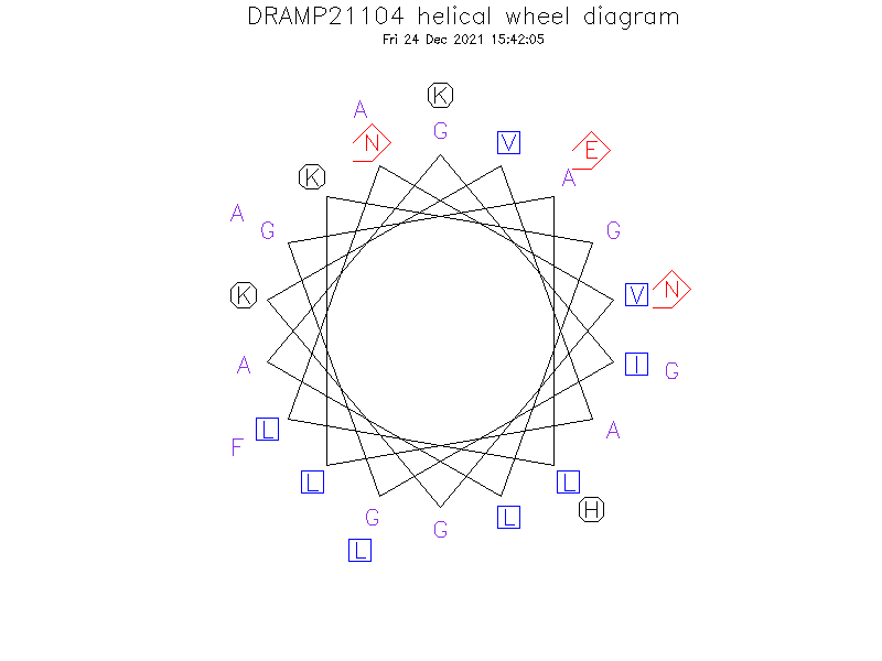 DRAMP21104 helical wheel diagram