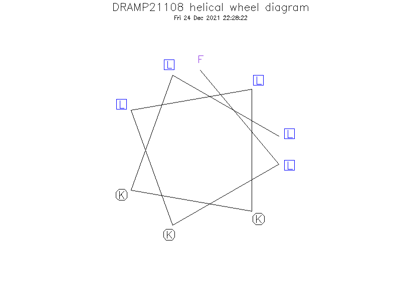 DRAMP21108 helical wheel diagram