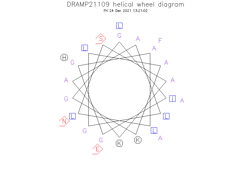 DRAMP21109 helical wheel diagram
