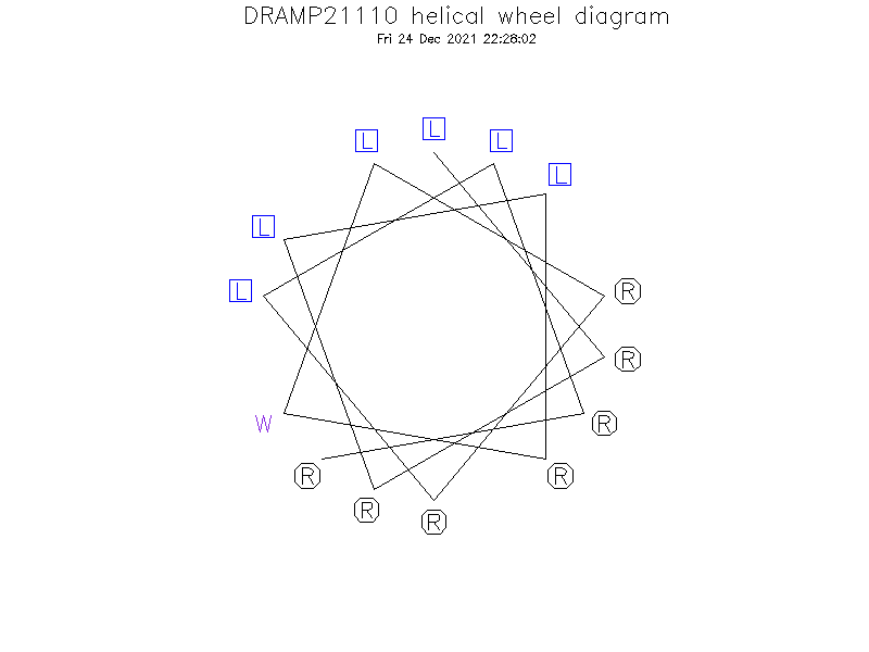 DRAMP21110 helical wheel diagram