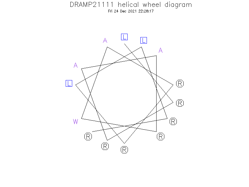 DRAMP21111 helical wheel diagram