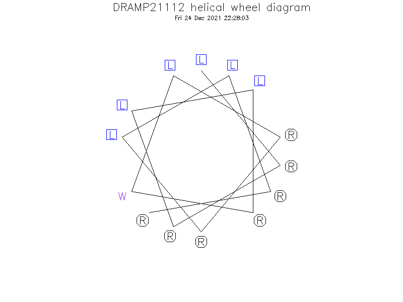 DRAMP21112 helical wheel diagram