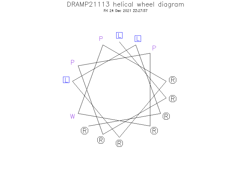 DRAMP21113 helical wheel diagram