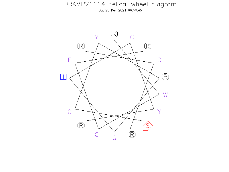 DRAMP21114 helical wheel diagram