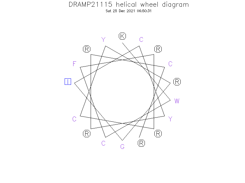 DRAMP21115 helical wheel diagram