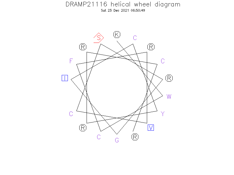 DRAMP21116 helical wheel diagram