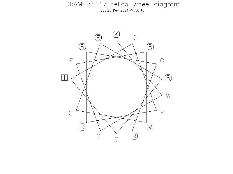DRAMP21117 helical wheel diagram
