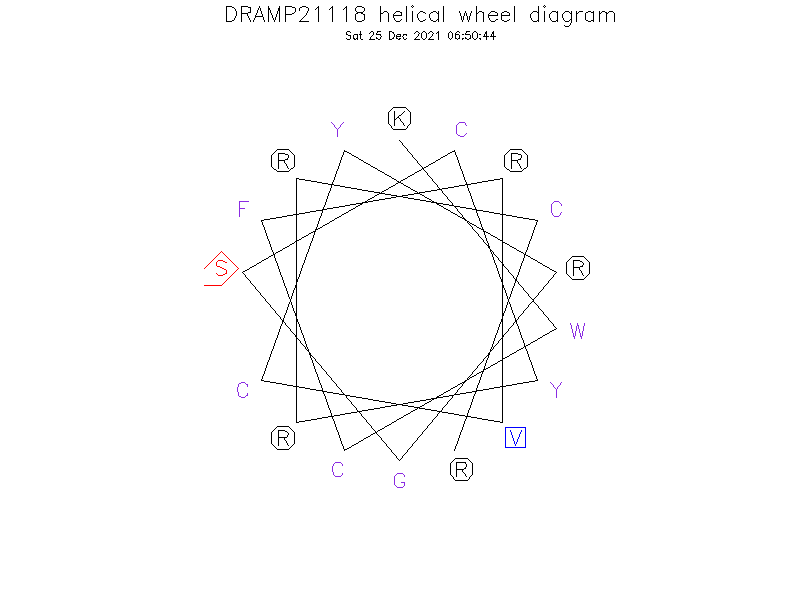 DRAMP21118 helical wheel diagram