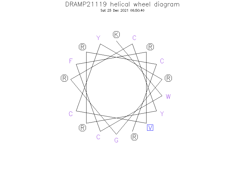 DRAMP21119 helical wheel diagram