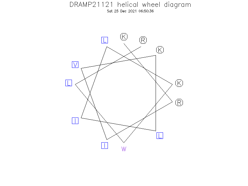 DRAMP21121 helical wheel diagram