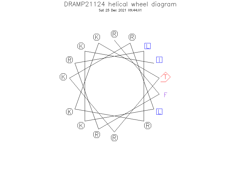 DRAMP21124 helical wheel diagram