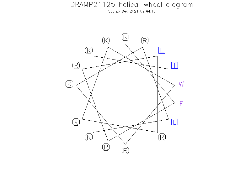DRAMP21125 helical wheel diagram