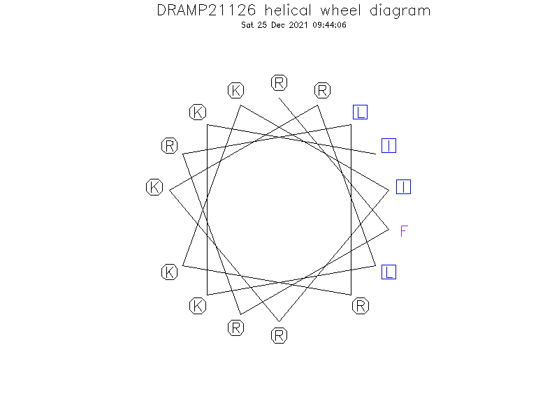 DRAMP21126 helical wheel diagram