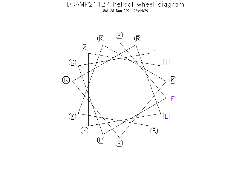 DRAMP21127 helical wheel diagram
