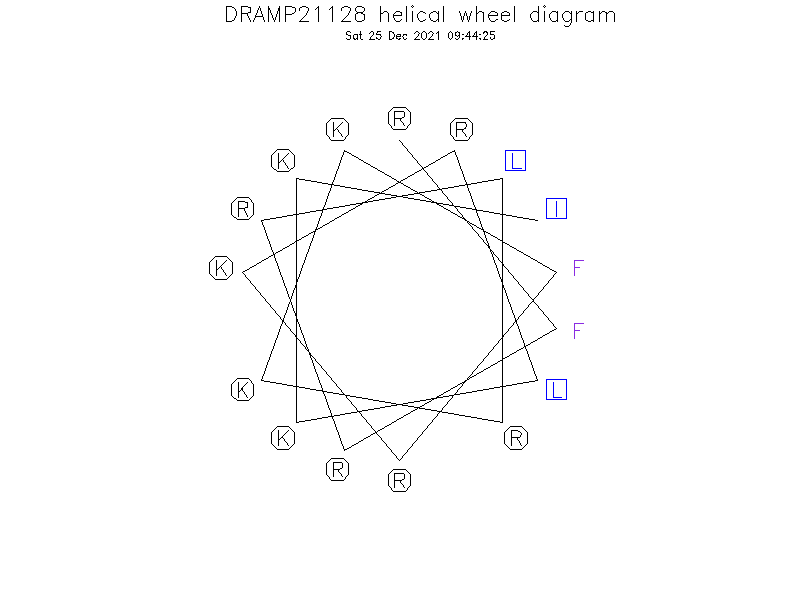 DRAMP21128 helical wheel diagram