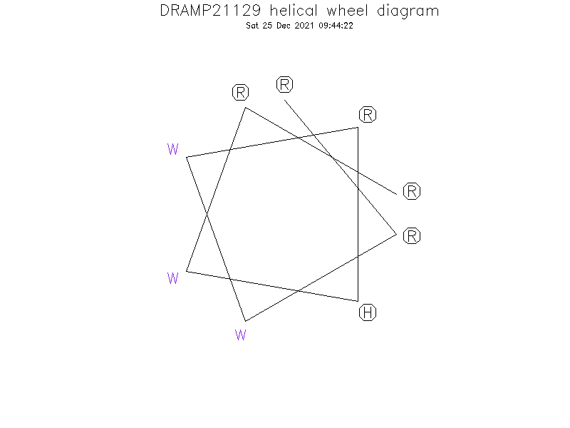 DRAMP21129 helical wheel diagram