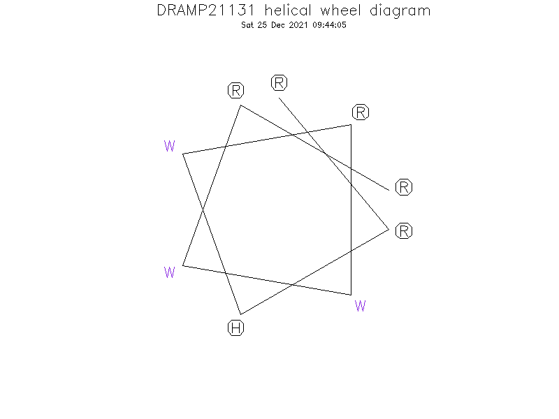 DRAMP21131 helical wheel diagram
