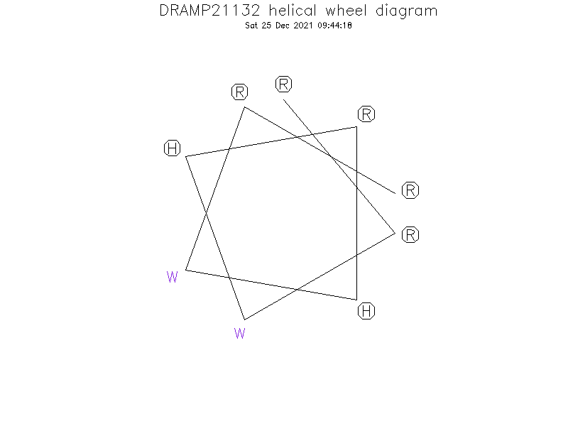 DRAMP21132 helical wheel diagram
