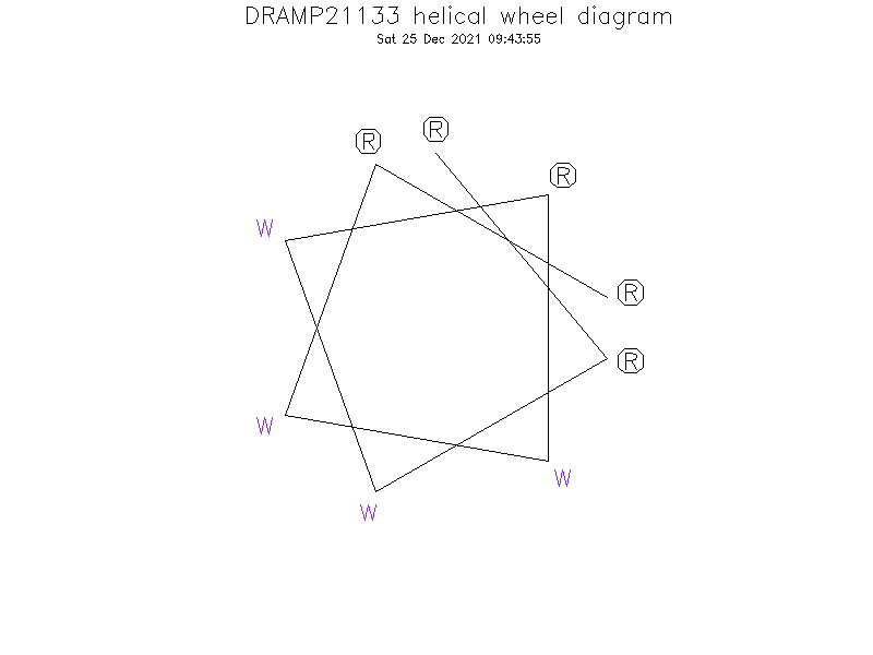 DRAMP21133 helical wheel diagram
