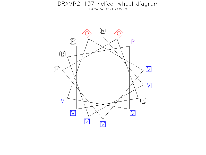 DRAMP21137 helical wheel diagram