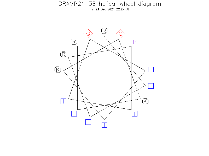 DRAMP21138 helical wheel diagram