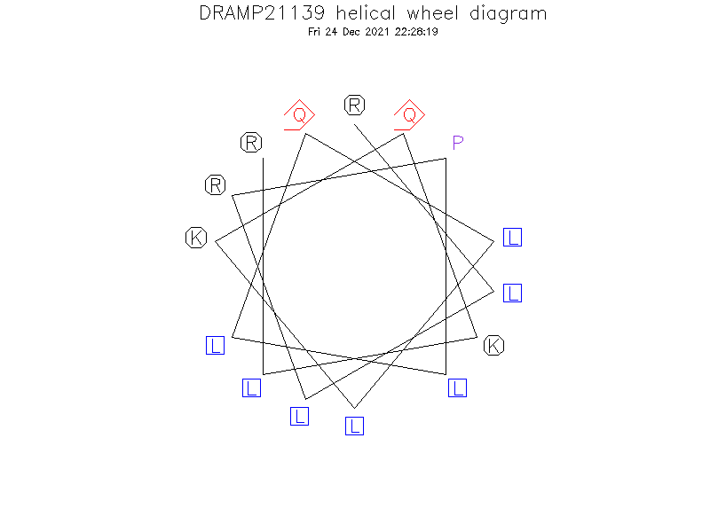 DRAMP21139 helical wheel diagram