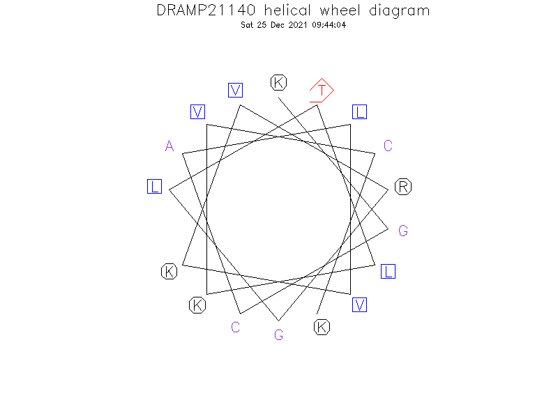 DRAMP21140 helical wheel diagram