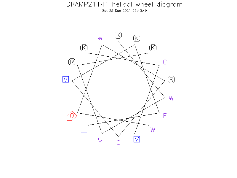 DRAMP21141 helical wheel diagram