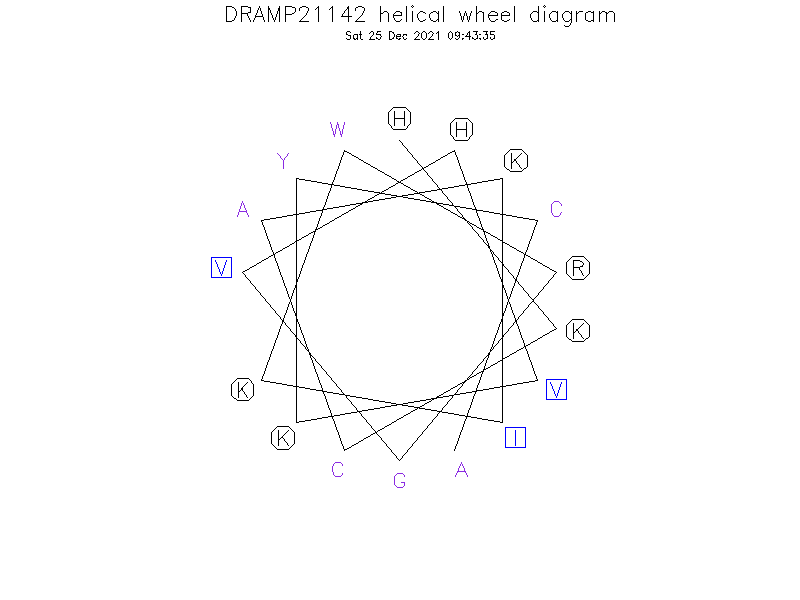 DRAMP21142 helical wheel diagram