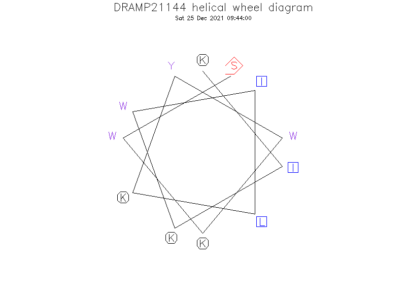DRAMP21144 helical wheel diagram