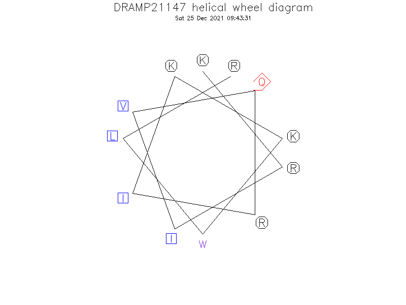 DRAMP21147 helical wheel diagram