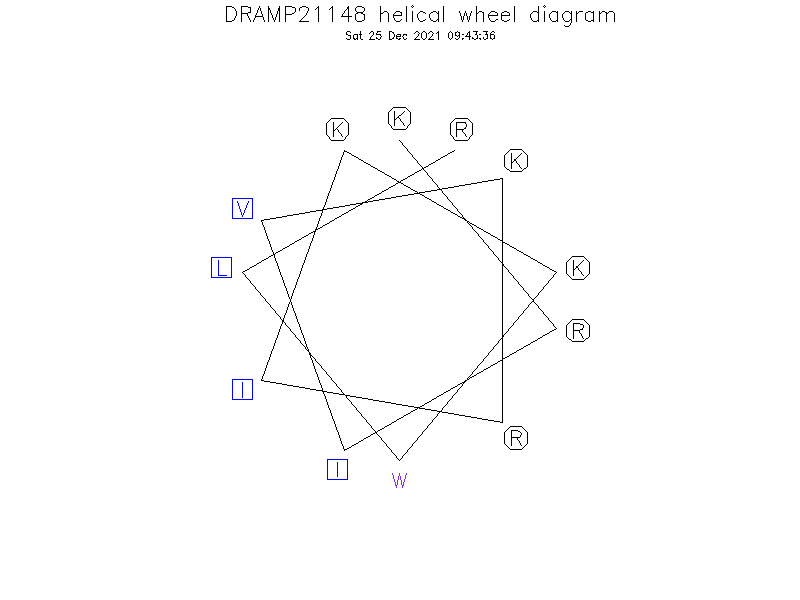 DRAMP21148 helical wheel diagram