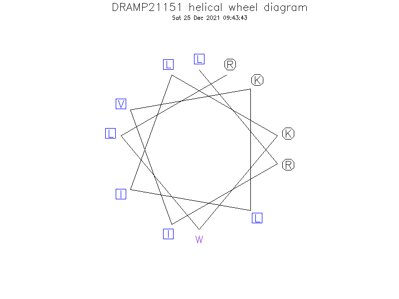 DRAMP21151 helical wheel diagram