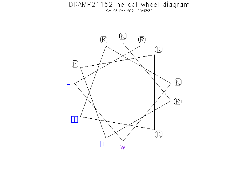 DRAMP21152 helical wheel diagram
