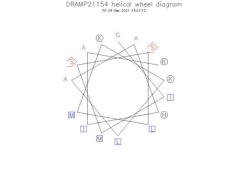 DRAMP21154 helical wheel diagram