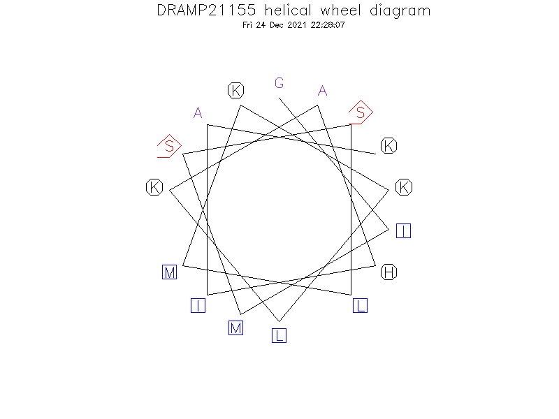 DRAMP21155 helical wheel diagram