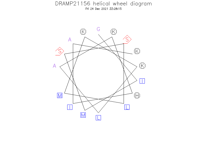 DRAMP21156 helical wheel diagram