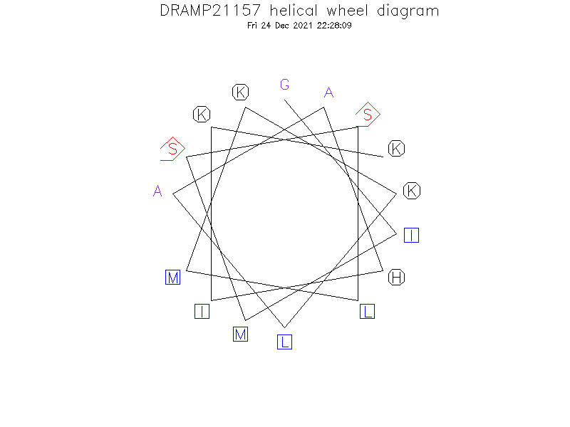 DRAMP21157 helical wheel diagram