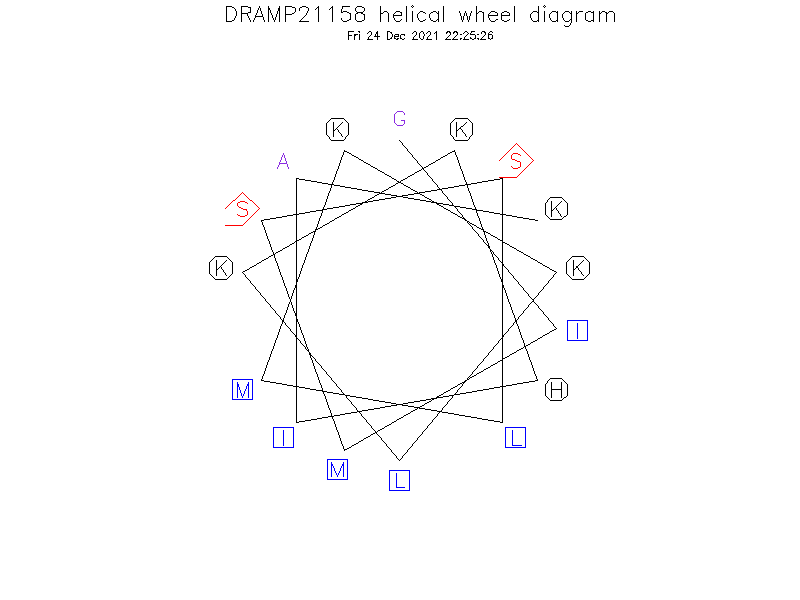DRAMP21158 helical wheel diagram