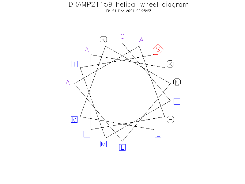 DRAMP21159 helical wheel diagram