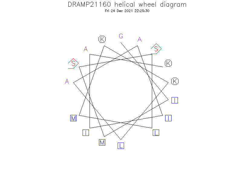 DRAMP21160 helical wheel diagram