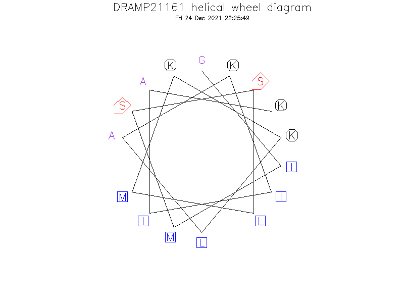 DRAMP21161 helical wheel diagram