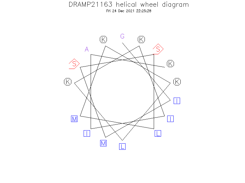 DRAMP21163 helical wheel diagram