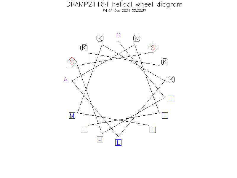 DRAMP21164 helical wheel diagram